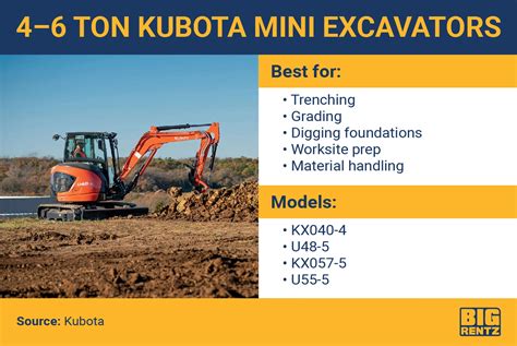 width of mini excavator|mini excavator size chart.